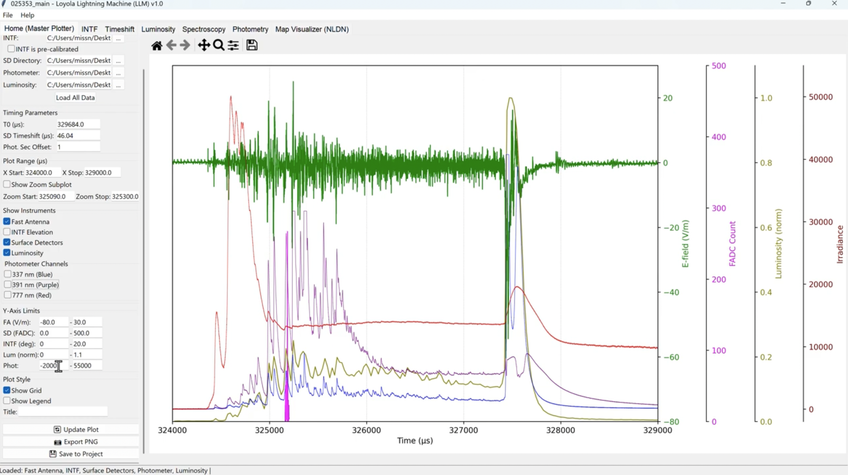 TGF Tool — Main Tab