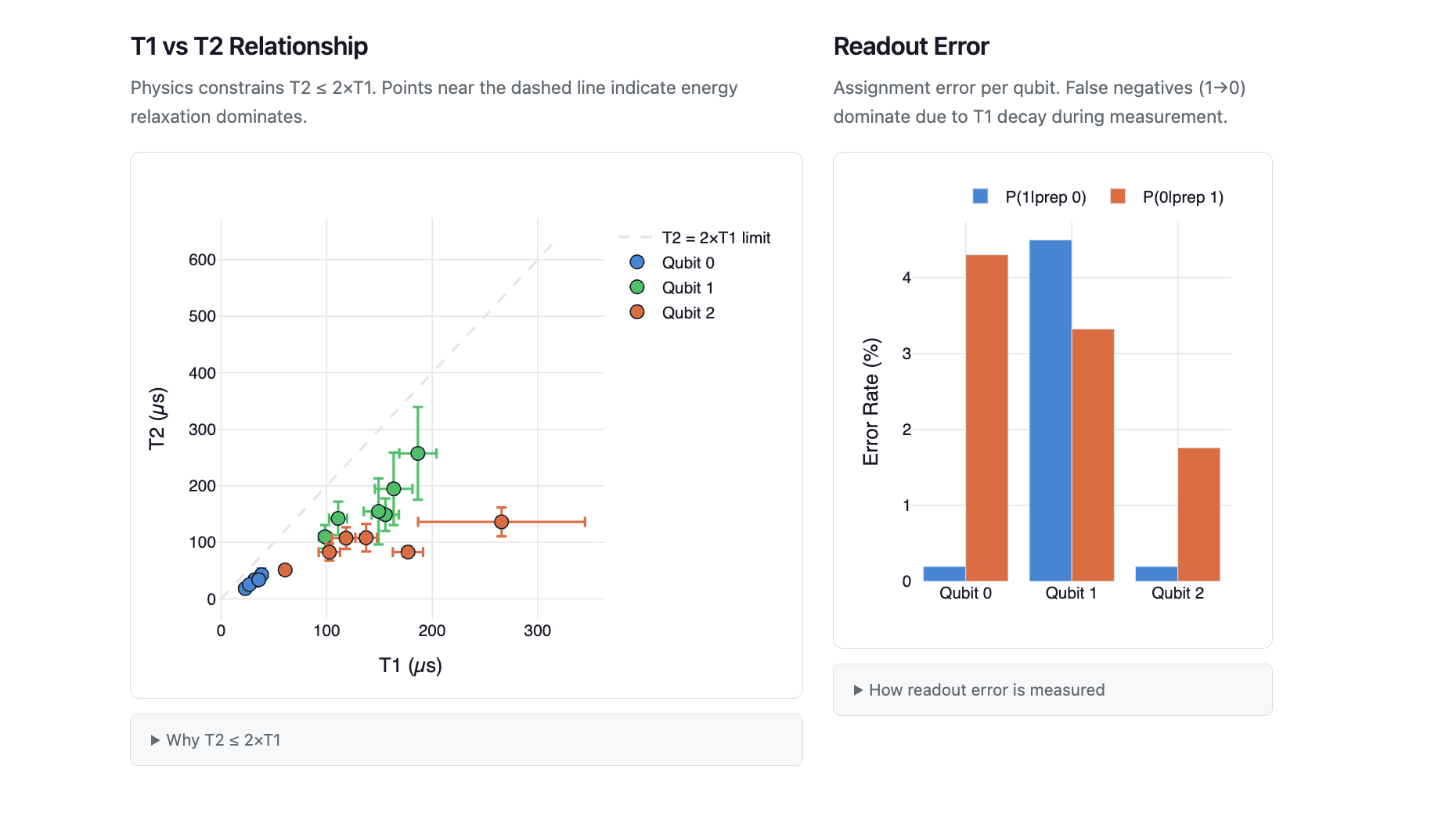 qNoise — Quantum Noise Characterization