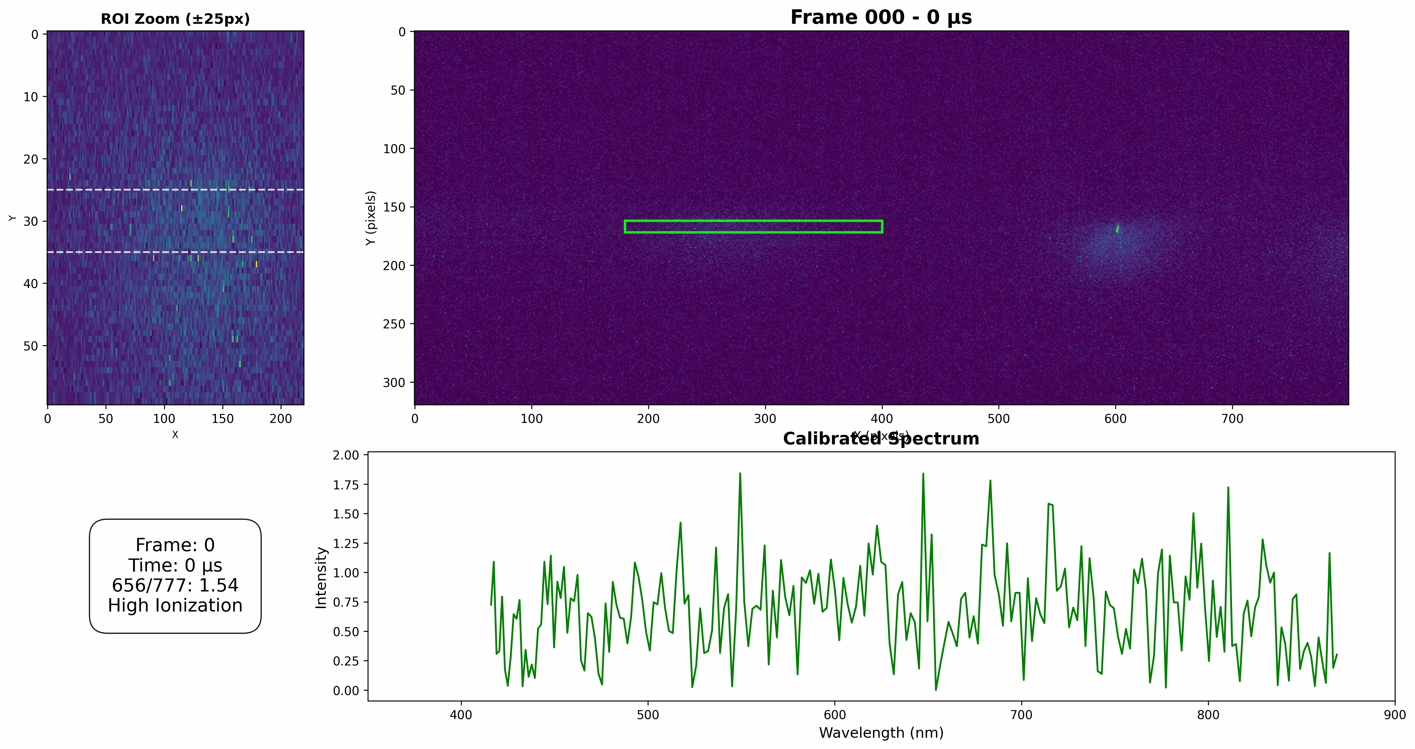 Spectra animation showing wavelength calibration across frames